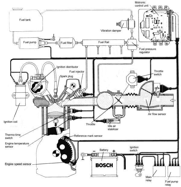 bosch%20motronic%20engine.jpg